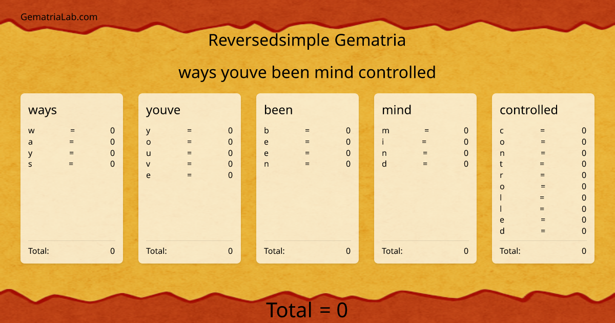 ways youve been mind controlled in reversedsimple Gematria